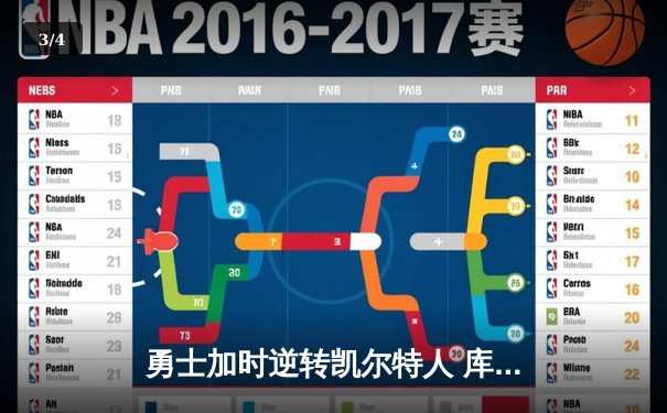 勇士加时逆转凯尔特人 库里43分创总决赛三分新纪录 - 3